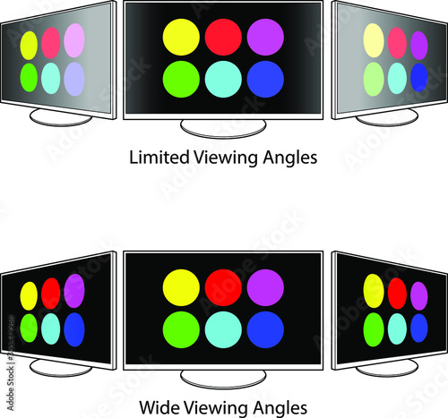 Comparative illustrations showing difference between LCD screens with limited and wide viewing angles. Black screens.