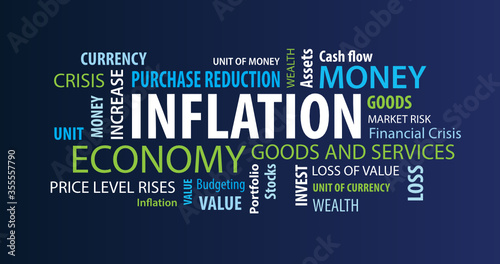 Inflation Word Cloud on a Blue Background