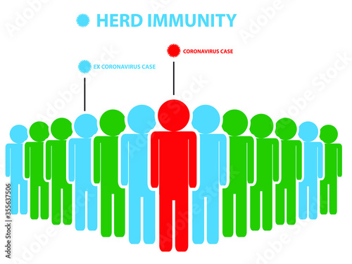 Herd immunity infographic. Vector illustration