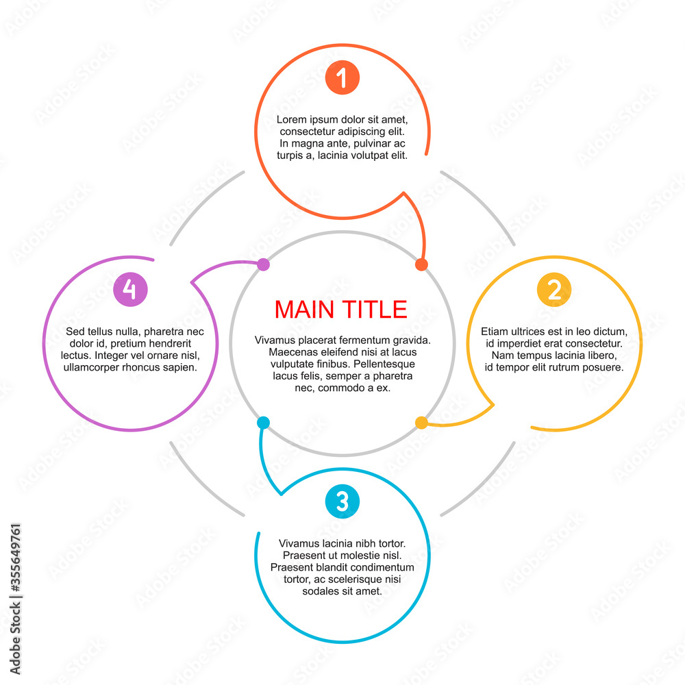 Infographics with 4 steps (four points) in colorful outline circles in circular composition with sample text - vector scheme template Infographics with 4 steps (four points) in colorful outline circles in circular composition with sample text - vector scheme template