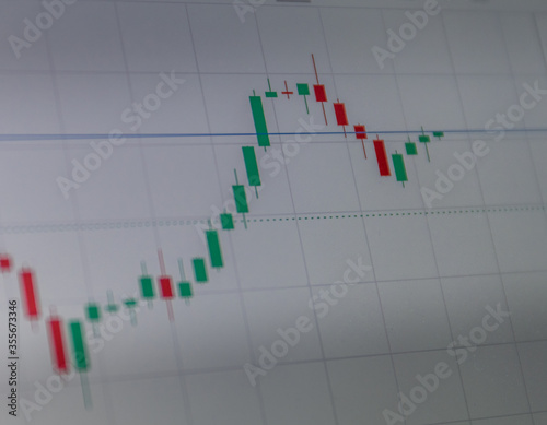 candelstick graph showing stocks going up and down on a computer screen