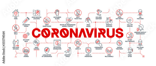 Coronavirus covid prevention creative illustration banner. Word lettering typography red line icons background pattern. Thin line infographic art style quality design for corona virus covid 19 prevent