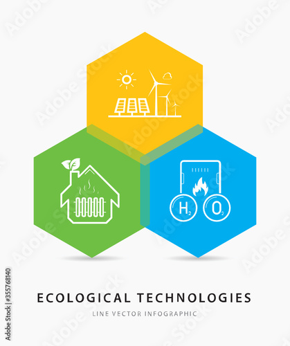 eco-friendly house heating, eco energy info-graphic, gas hydrogen peroxide boiler line vector icon 