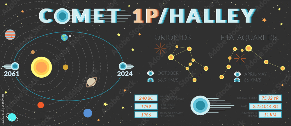 Infographic of short-period comet Halley 1P. Vector illustration - obrazy, fototapety, plakaty 
