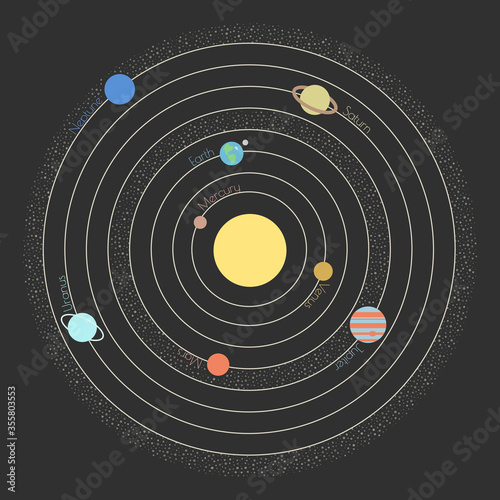 The model of the solar system. Vector illustration