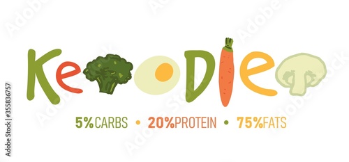 Decorative word keto diet with food instead of letters. Horizontal poster about the percentage of fat, protein, and carbohydrates in the keto diet. Banner concept for cafe menu. Vector illustration.