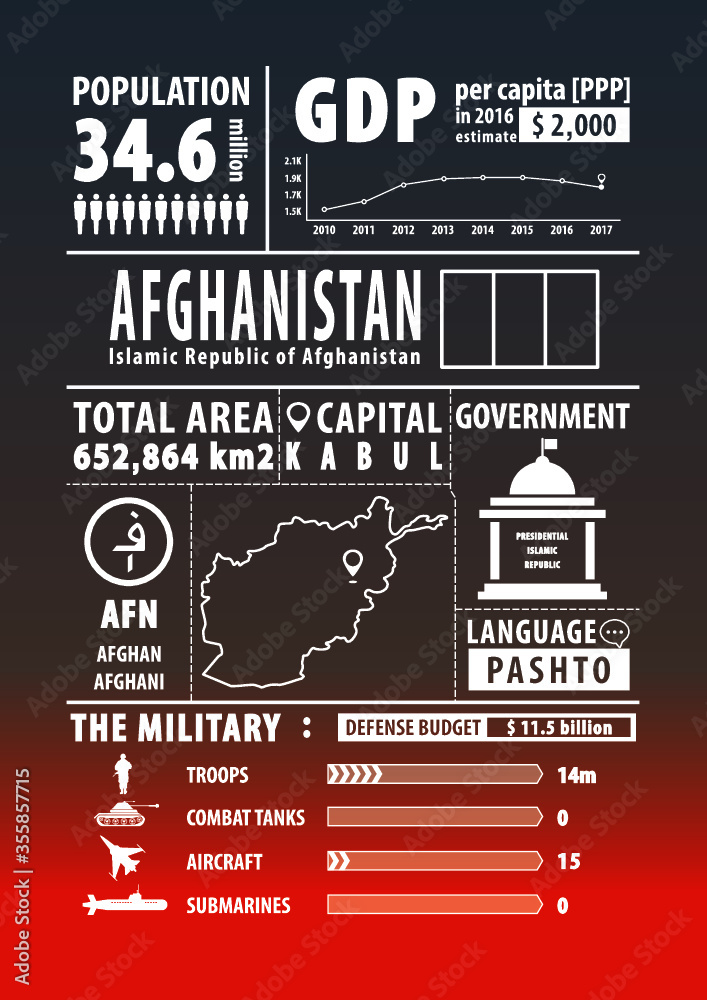 Afghanistan map with Infographics elements, statistical, data, sights. Infographics layouts. Vector illustration