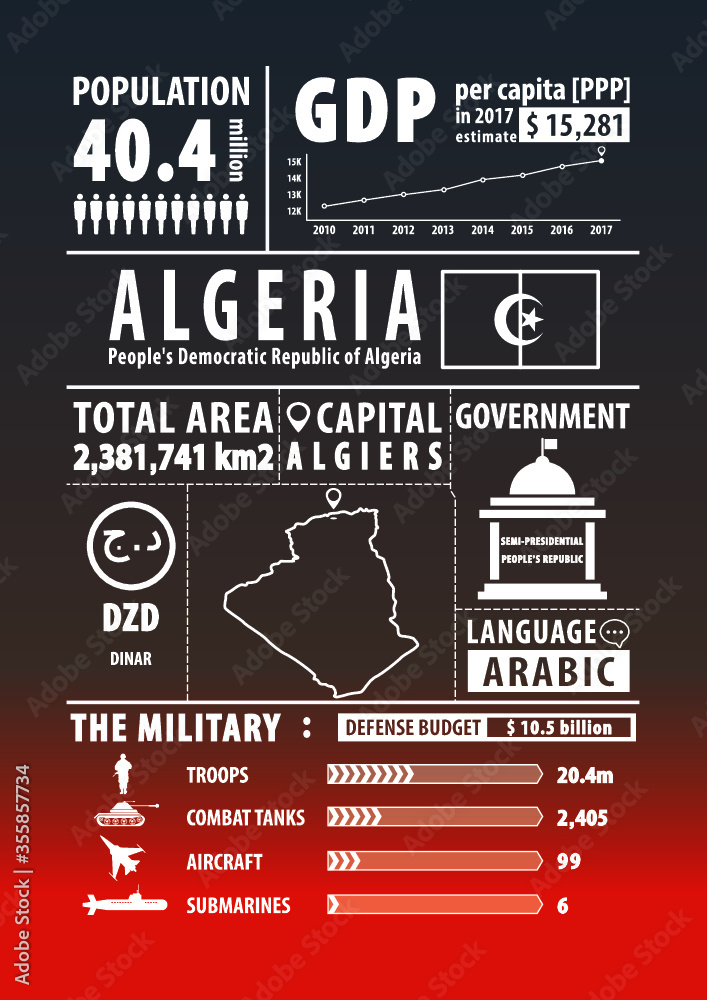 Algeria map with Infographics elements, statistical, data, sights. Infographics layouts. Vector illustration
