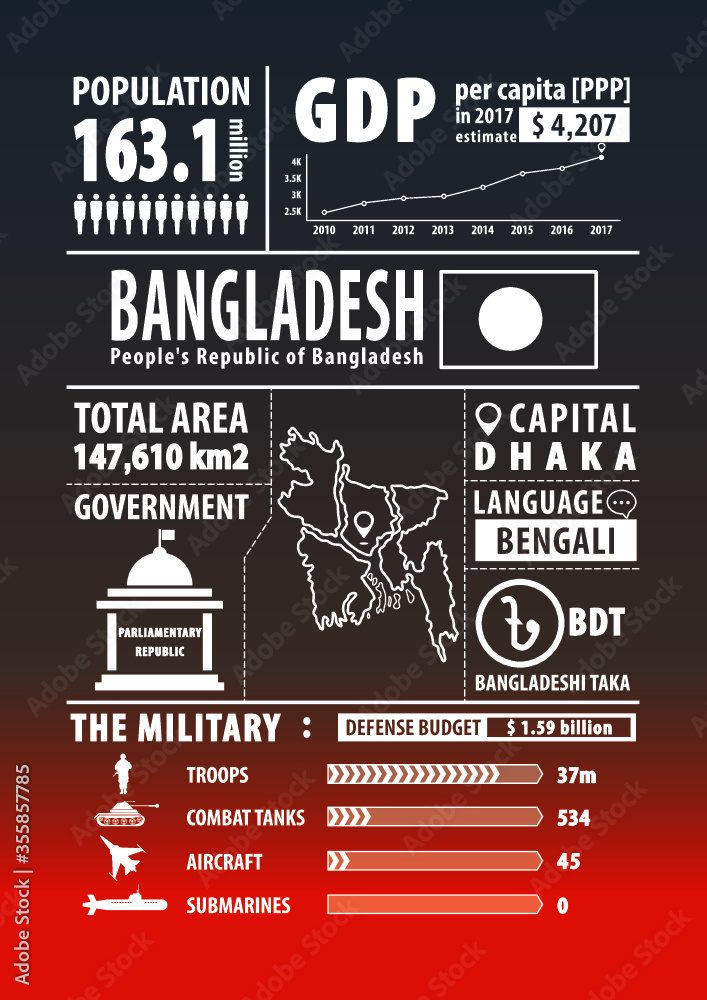 Bangladesh map with Infographics elements, statistical, data, sights. Infographics layouts. Vector illustration