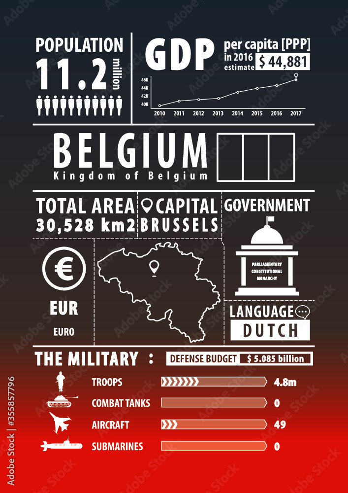 Belgium map with Infographics elements, statistical, data, sights. Infographics layouts. Vector illustration