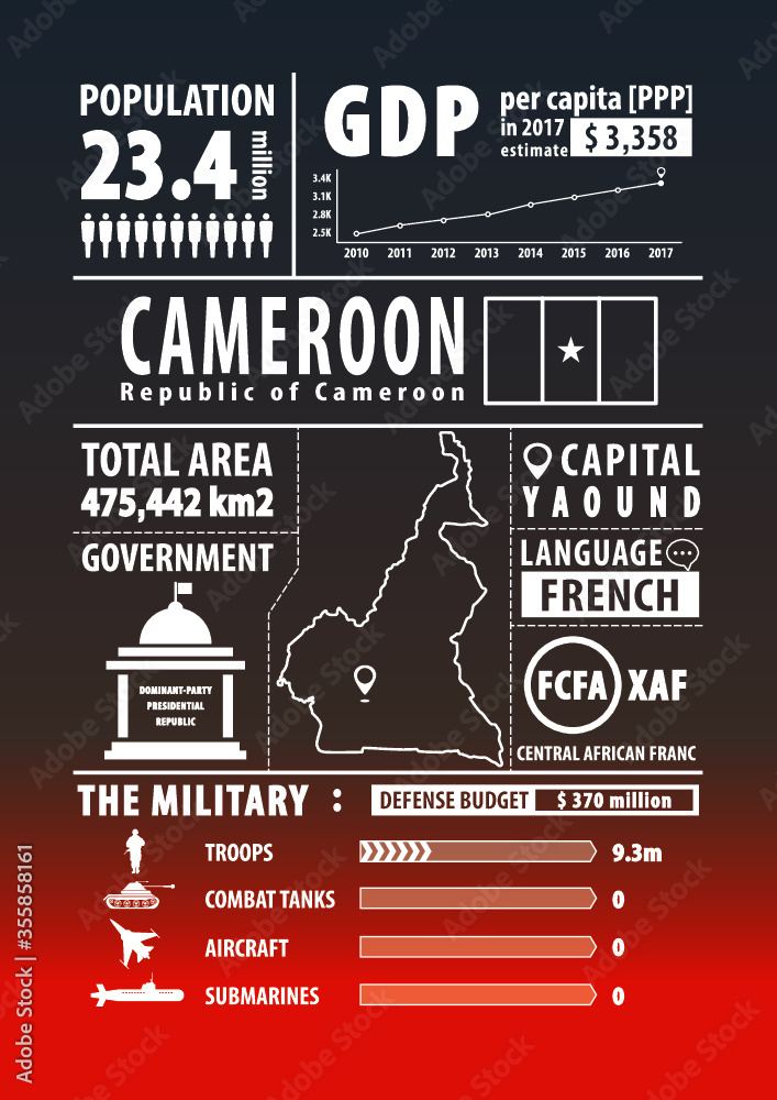 Cameroon map with Infographics elements, statistical, data, sights. Infographics layouts. Vector illustration