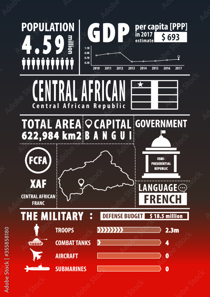Central Africa map with Infographics elements, statistical, data, sights. Infographics layouts. Vector illustration