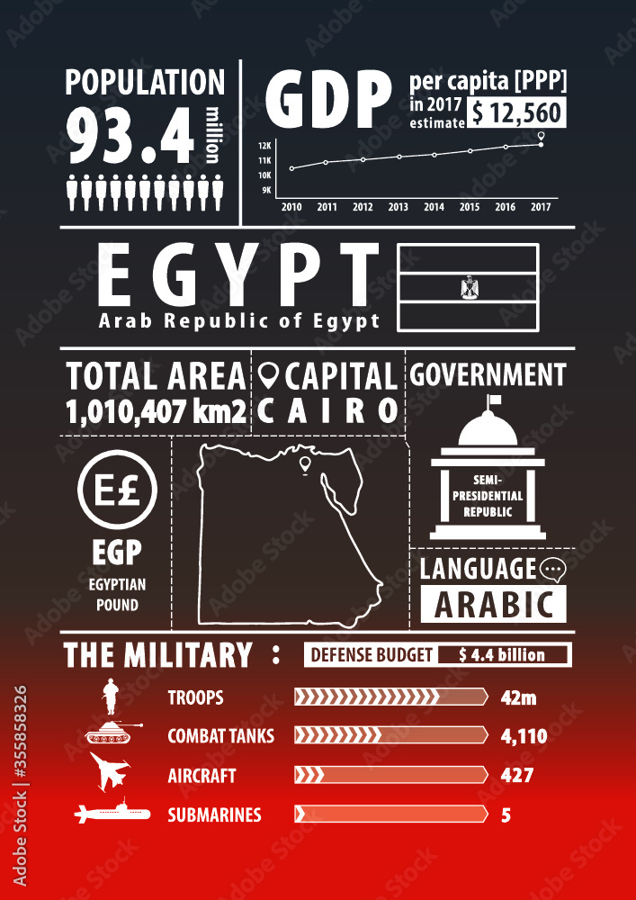 Egypt map with Infographics elements, statistical, data, sights. Infographics layouts. Vector illustration