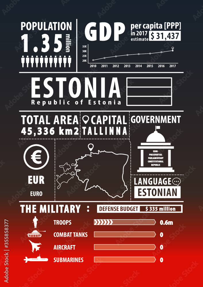 Estonia map with Infographics elements, statistical, data, sights. Infographics layouts. Vector illustration