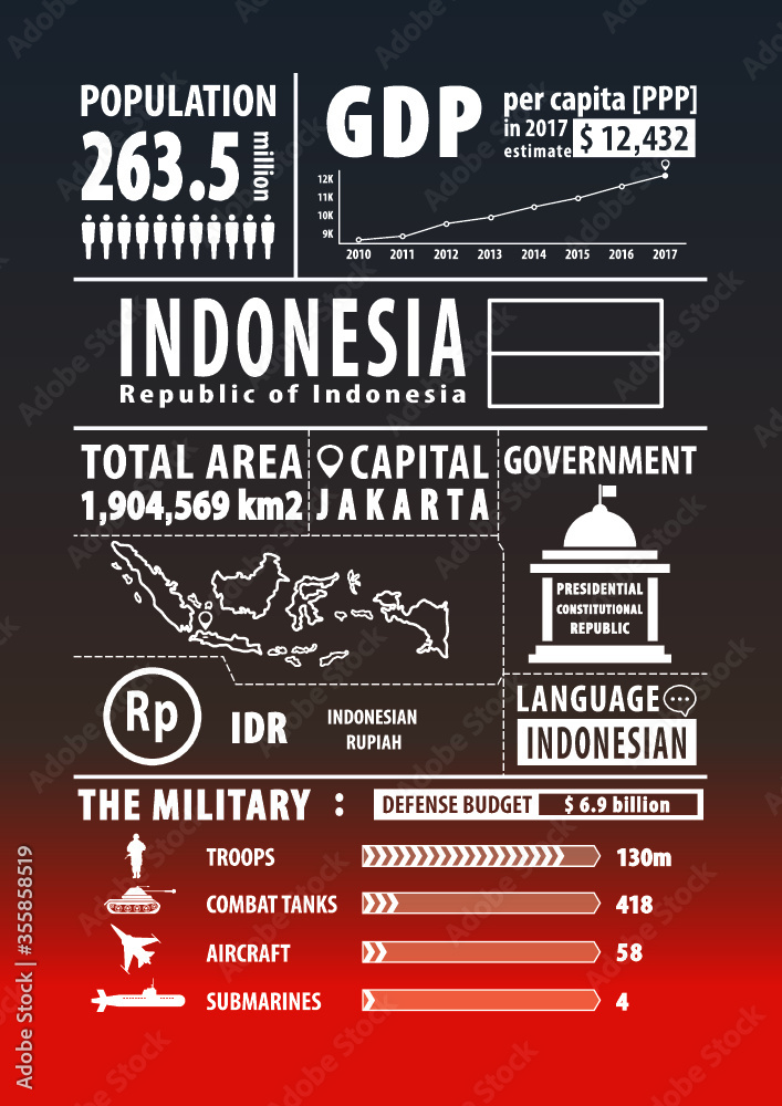 Indonesia map with Infographics elements, statistical, data, sights. Infographics layouts. Vector illustration