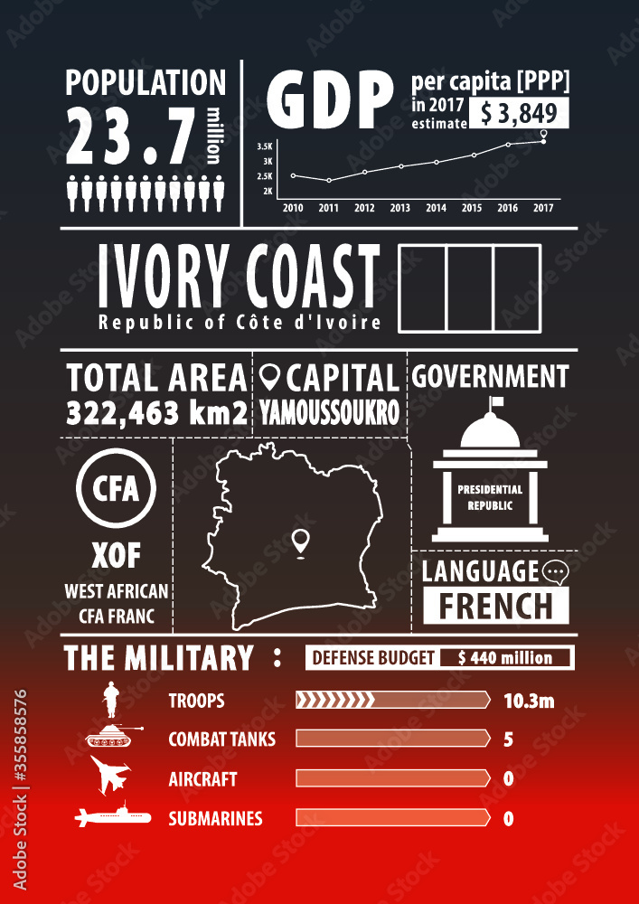 Ivory Coast map with Infographics elements, statistical, data, sights. Infographics layouts. Vector illustration