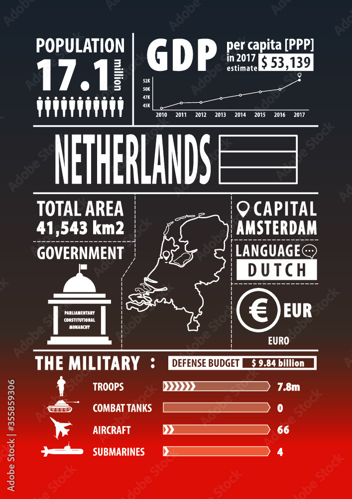 Netherland map with Infographics elements, statistical, data, sights. Infographics layouts. Vector illustration