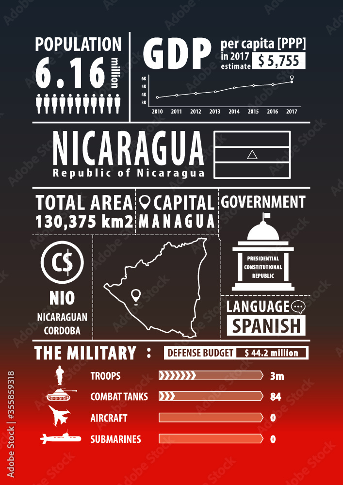Nicaragua map with Infographics elements, statistical, data, sights. Infographics layouts. Vector illustration