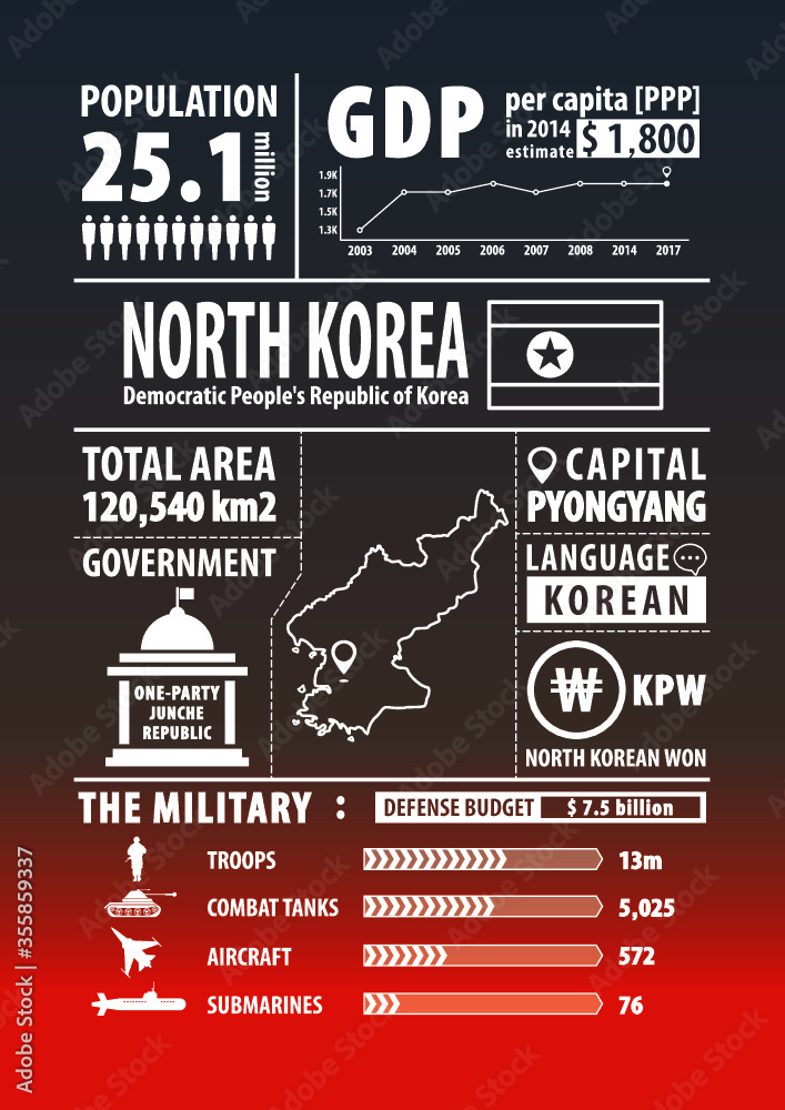 North Korea map with Infographics elements, statistical, data, sights. Infographics layouts. Vector illustration