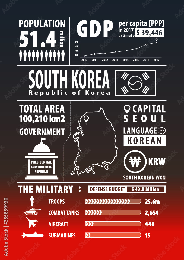 South Korea map with Infographics elements, statistical, data, sights. Infographics layouts. Vector illustration