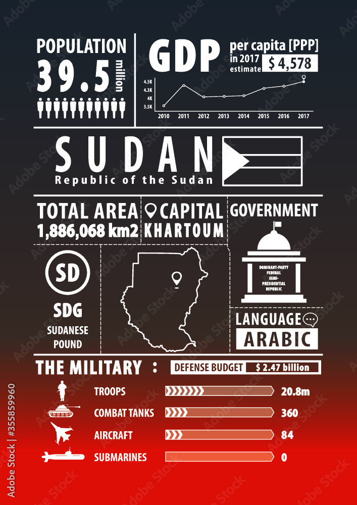 Sudan map with Infographics elements, statistical, data, sights. Infographics layouts. Vector illustration