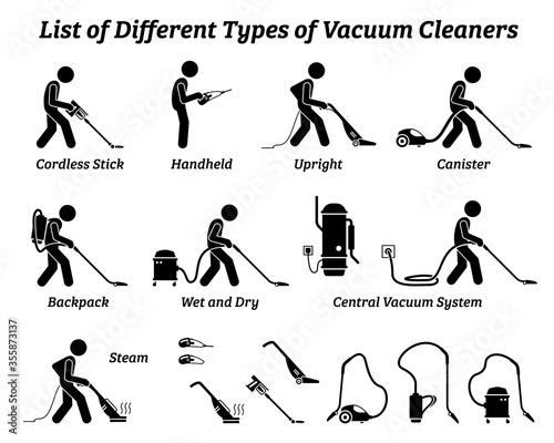 List of different types of vacuum cleaners icons illustrations. Vector pictogram of cordless, stick, upright, canister backpack, wet, dry, steam, and central vacuum cleaner system.