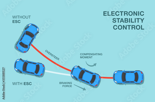 How electronic stability control works. Flat vector illustration.