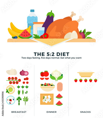 The 5-2 diet flat vector illustrations. The diet of two days fasting, then five days normal eating. Healthy nutrition.
