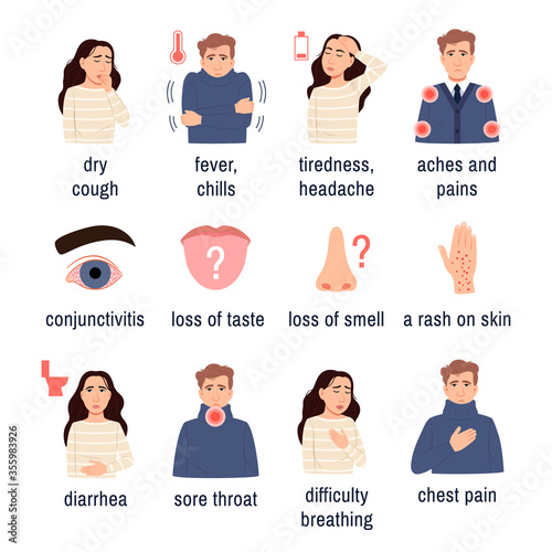 Coronavirus disease Covid 19, flu and cold symptoms infographics set on white background. Sick flat young man and infected woman. Dry cough, fever, tiredness sore throat. Medicine vector illustration.