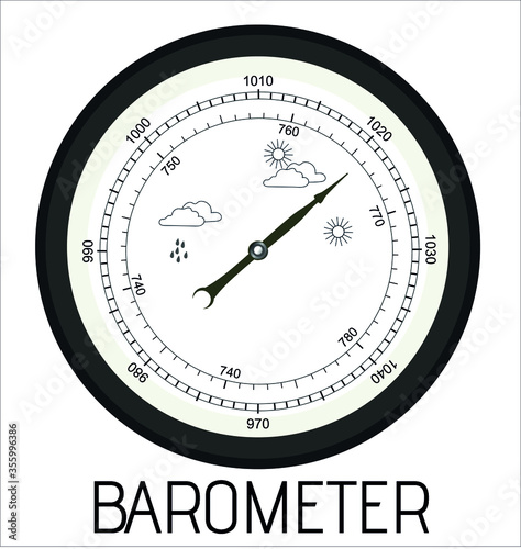 barometric pressure. barometric above atmospheric. gas pressure. pressure and buoyancy. Blaise Pascal. lift force of liquids. pascal law. pascal law. buoyancy of water. pressure and lifting force.