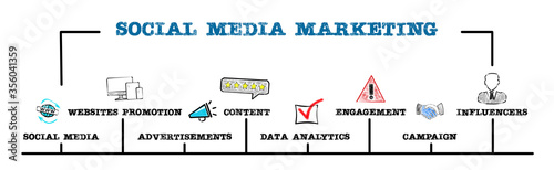 SOCIAL MEDIA MARKETING. Website, Content, Data Analytics and Influencers concept