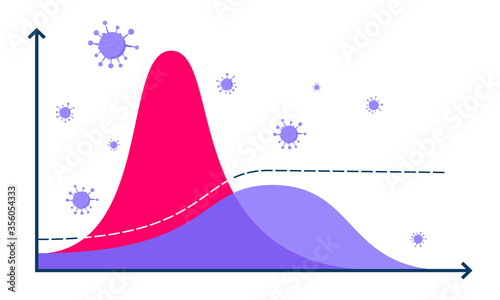 Flattening the virus disease curve vector illustration concept. Epidemic infographic with two graphs grows exponentially or gradually. Flatten curve infection and health care system capacity. photo