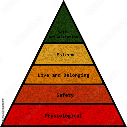 maslow's hierarchy of needs