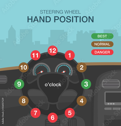 Safest hand position to hold steering wheel infographic. Flat vector illustration.