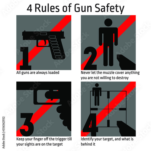 A vector infographic that illustrates the 4 rules for handling weapons that everyone who deals with firearms must know by heart. The icons are numbered in accordance with the paragraphs of the rules