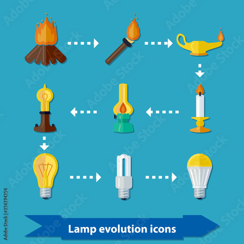 Icons with lamp evolution in flat colors. Computer infographics. From bonfire to led lamp