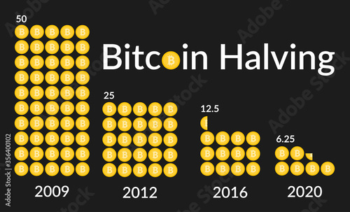 Bitcoin Halving. Block reward reduced in two times. Deflationary currency.