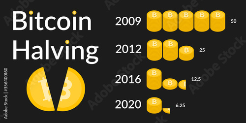 Bitcoin Halving. Block reward reduced in two times. Deflationary currency.