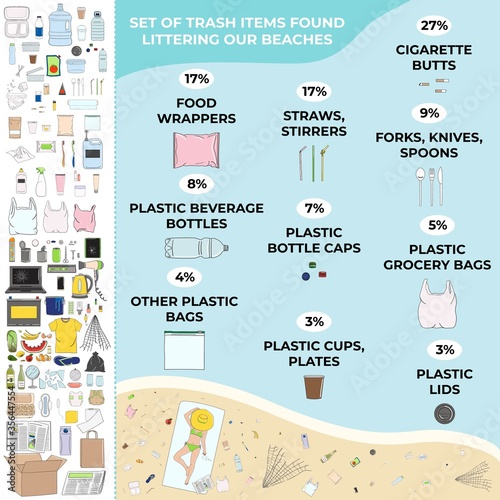 Trash items found littering on a beach