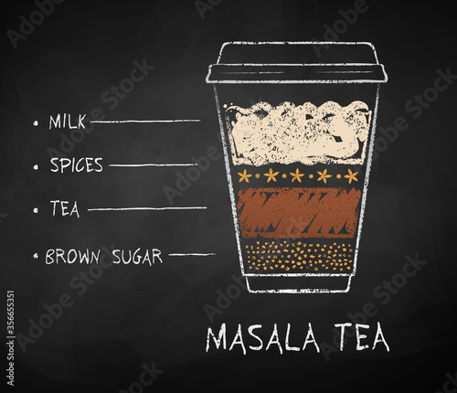 Chalk drawn sketch of Masala Tea recipe