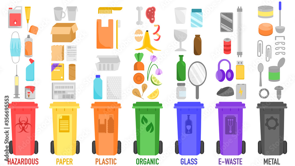 Colorful vector.Waste segregation,garbage recycling,categories, problem and solution . Concept of environmental conservation, recycle, reuse, reduce. Hazardous, paper, glass, organic, metal, E-Waste, 