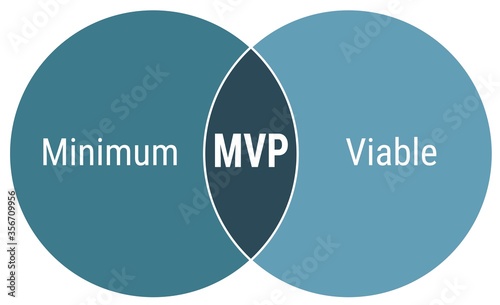 MVP minimum viable product scheme infographics for presentations and reports, blue circles and white text on white background