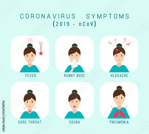 Coronavirus symptoms