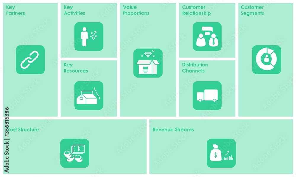 Business model canvas concept with paper document and team people ...