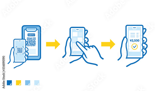 Illustration of order and payment with QR code