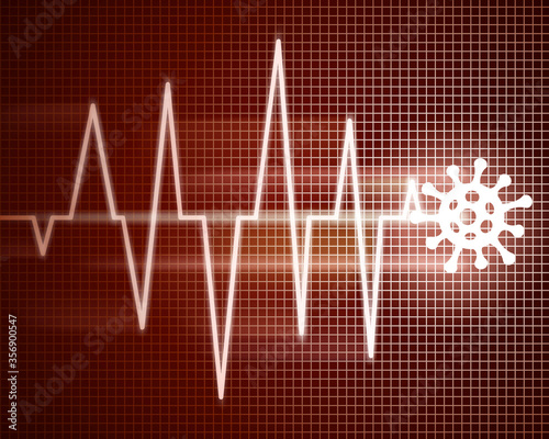 coronavirus cardiogram