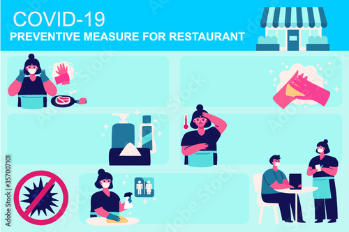 Waitress wearing a mask and gloves and serving the restaurant’s guests. Applying safety measures (Covid-19 or coronavirus)
