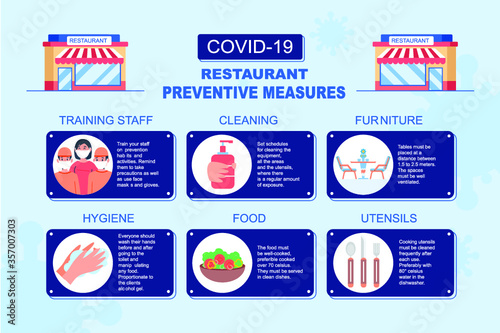 Reopening text and the measure of prevention for coronavirus infection in restaurant, shop and hospital. Washing hands, alcohol gel, wearing face mask, temperature measurement and social distancing.