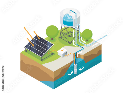 solar cell system water pump isometric 3d