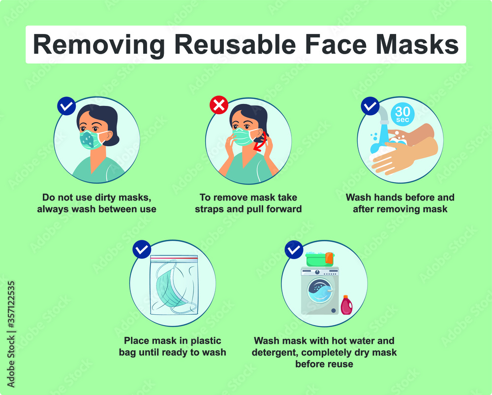 How to removing reusable face masks. How to removing washable face mask. Removing washable masks.